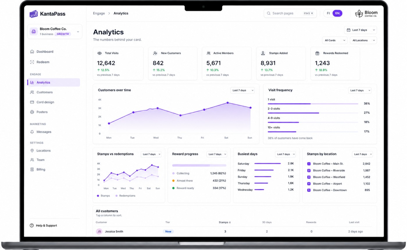 Dashboard image