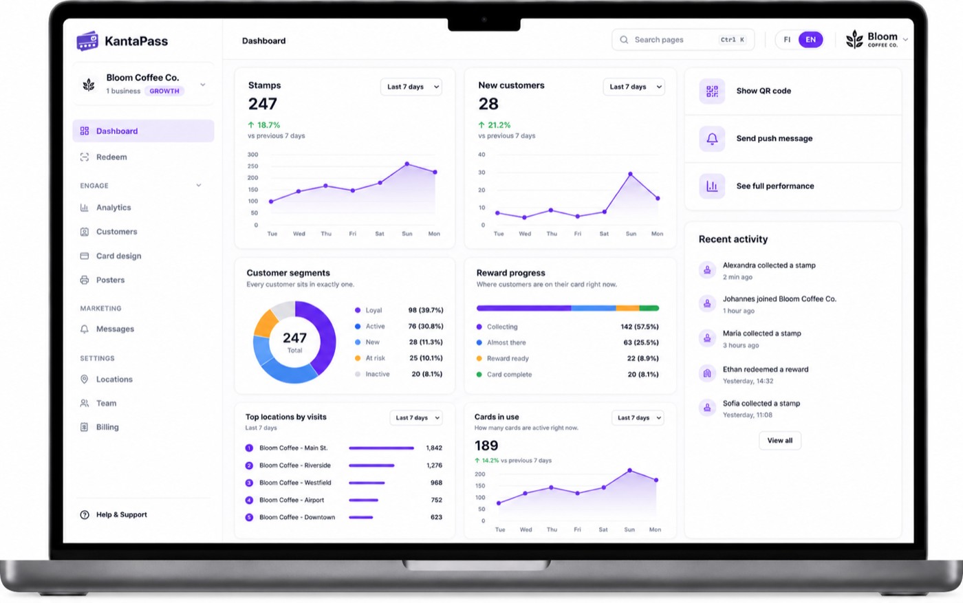 Dashboard image